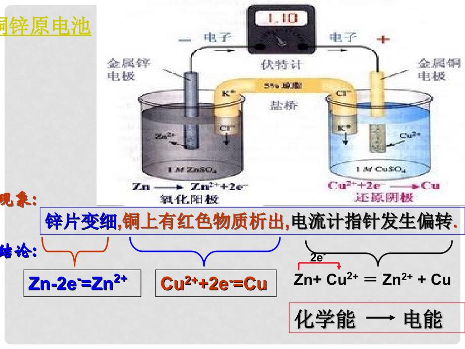 高中化学 专题2 化学反应与能量转化 第三单元 化学能转化为2课件 苏教版必修2_第4页