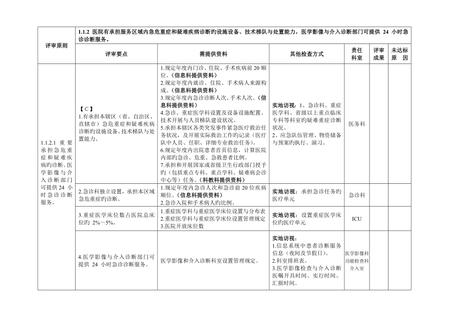 三级医院等级评审标准实施细则检查方式及责任分解表章_第3页