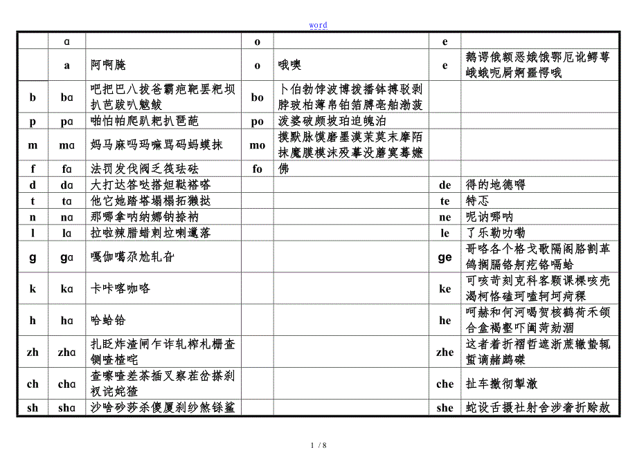 音节表格(含常用汉字)_第1页