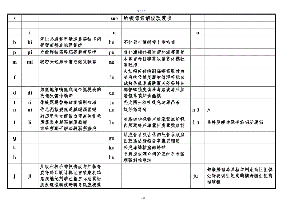 音节表格(含常用汉字)_第3页