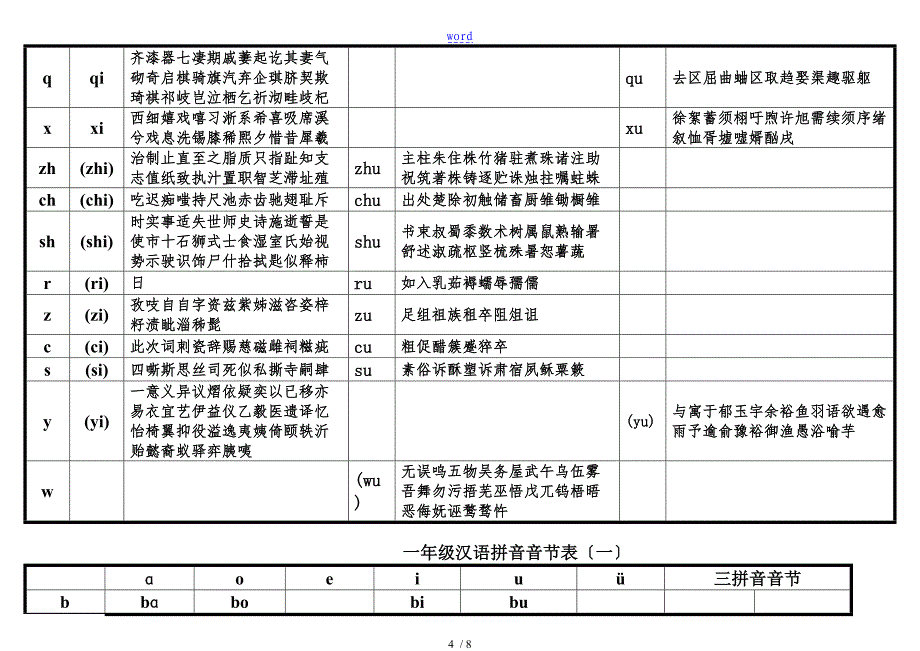 音节表格(含常用汉字)_第4页