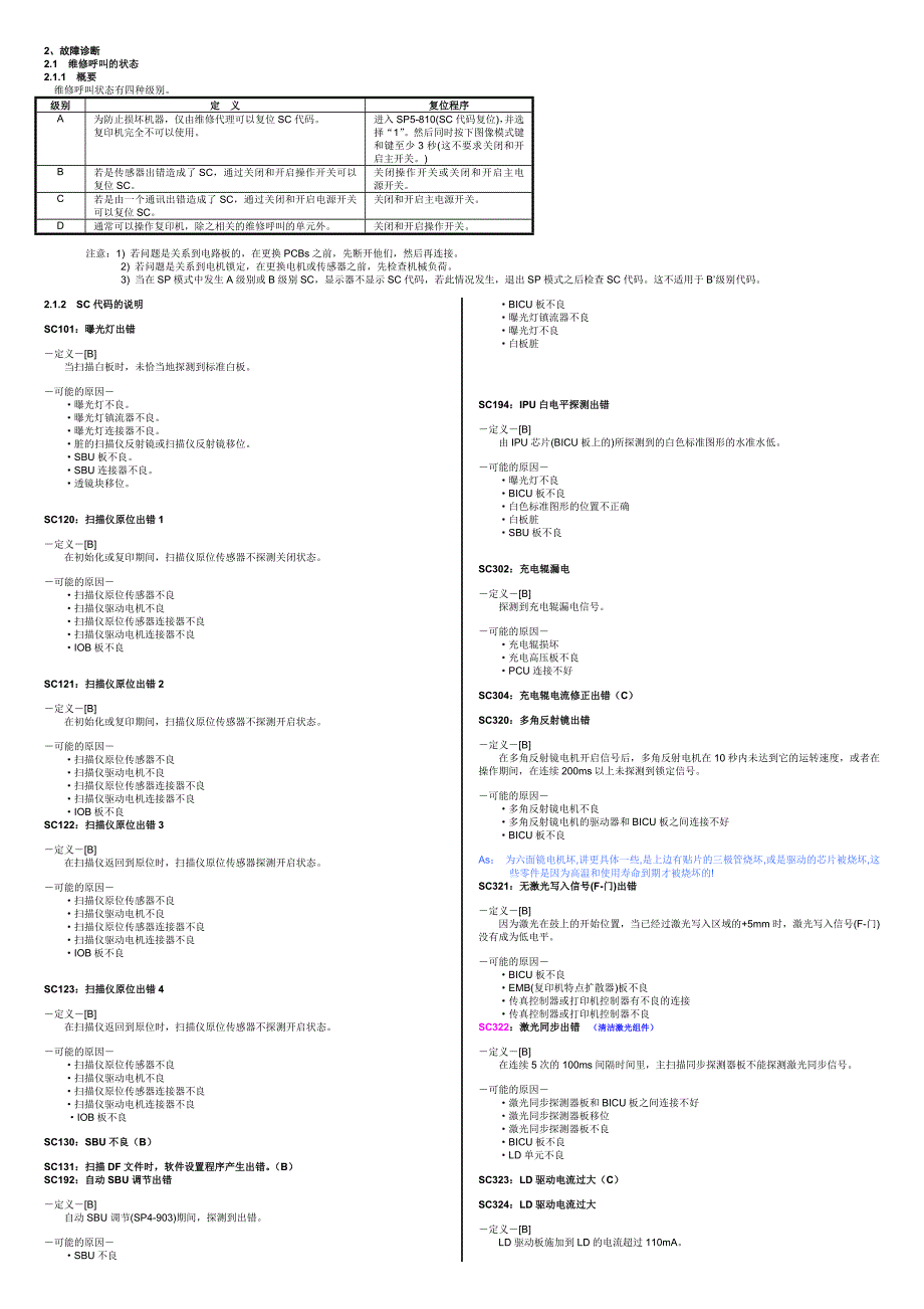 理光sc代码+解决方法(历年经验)_第1页