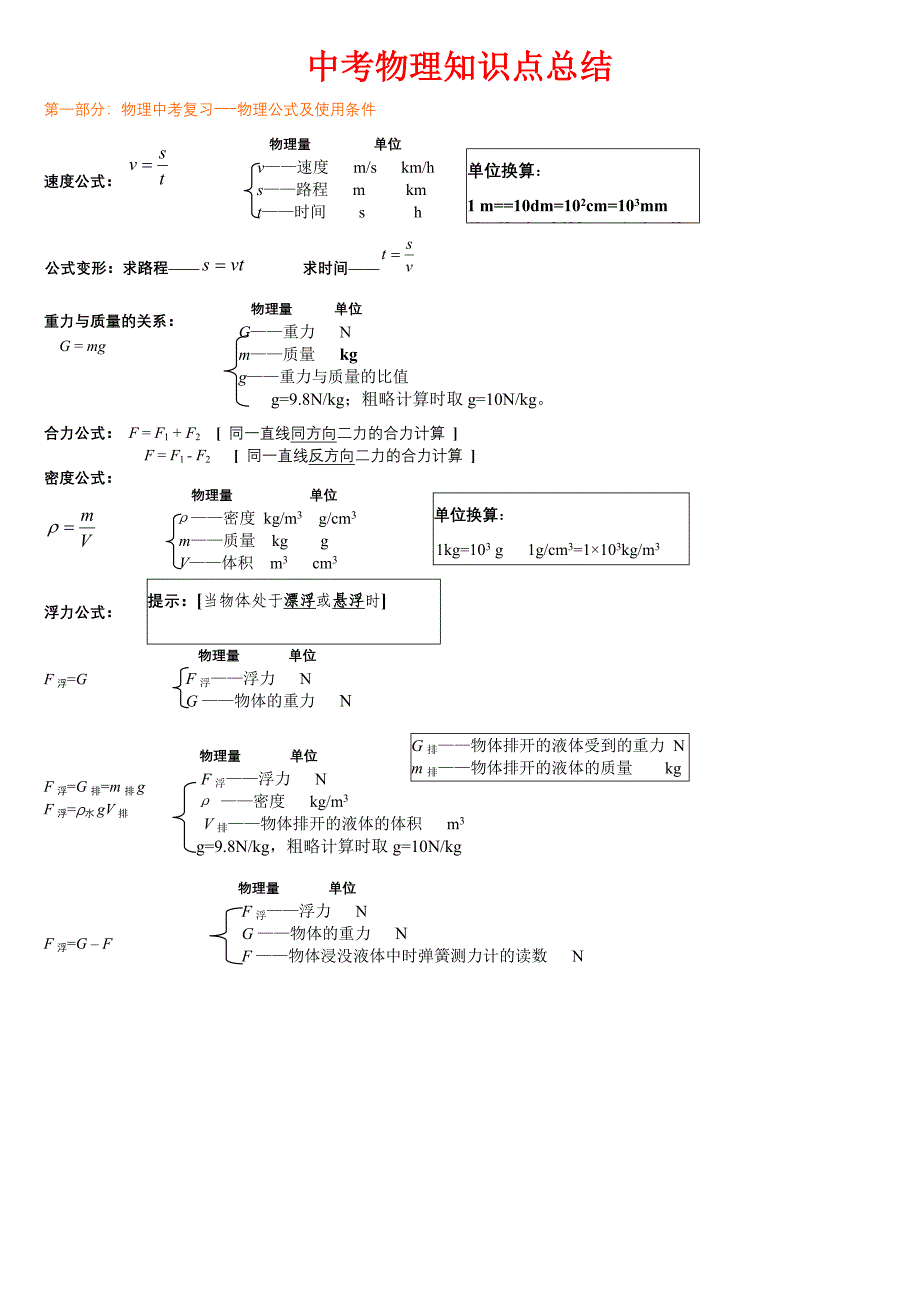 中考物理知识点总结_第1页