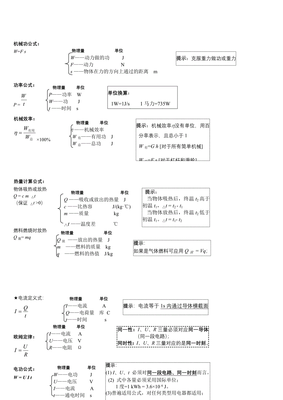 中考物理知识点总结_第3页