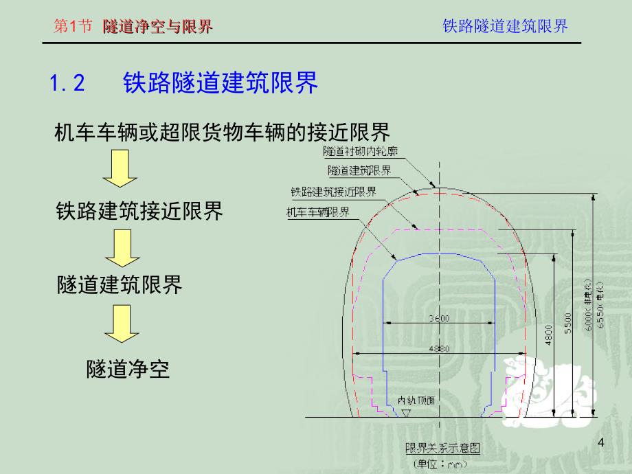 隧道工程第2章隧道结构构造及设计ppt课件_第4页