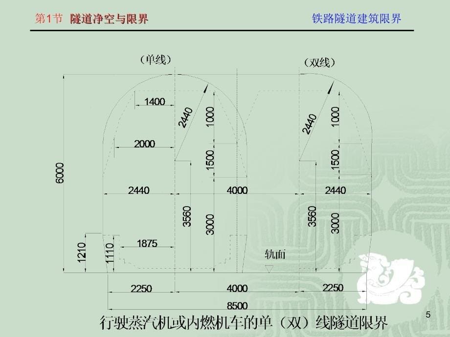 隧道工程第2章隧道结构构造及设计ppt课件_第5页