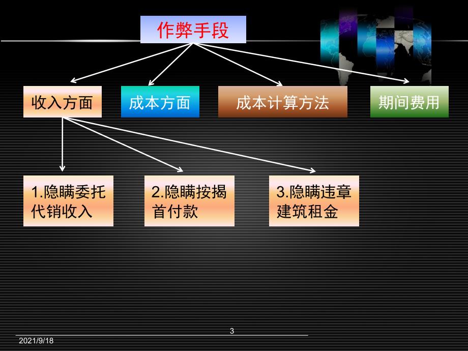 1房地产案例(评估)_第3页