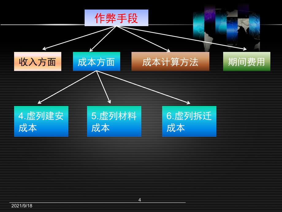 1房地产案例(评估)_第4页