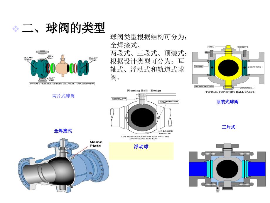 2021年阀门维护保养实用资料_第3页