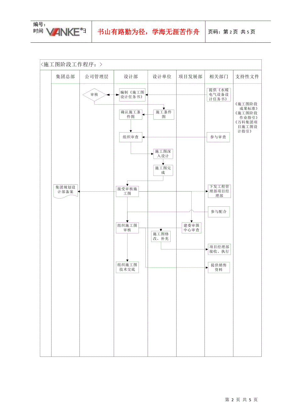 VKSY-WI-SJ003建筑施工图阶段作业指引_第2页