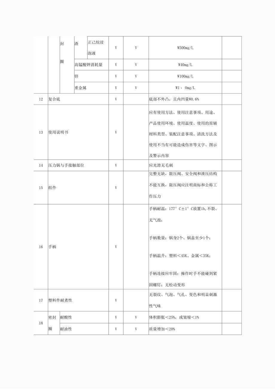 压力锅检验细则_第3页