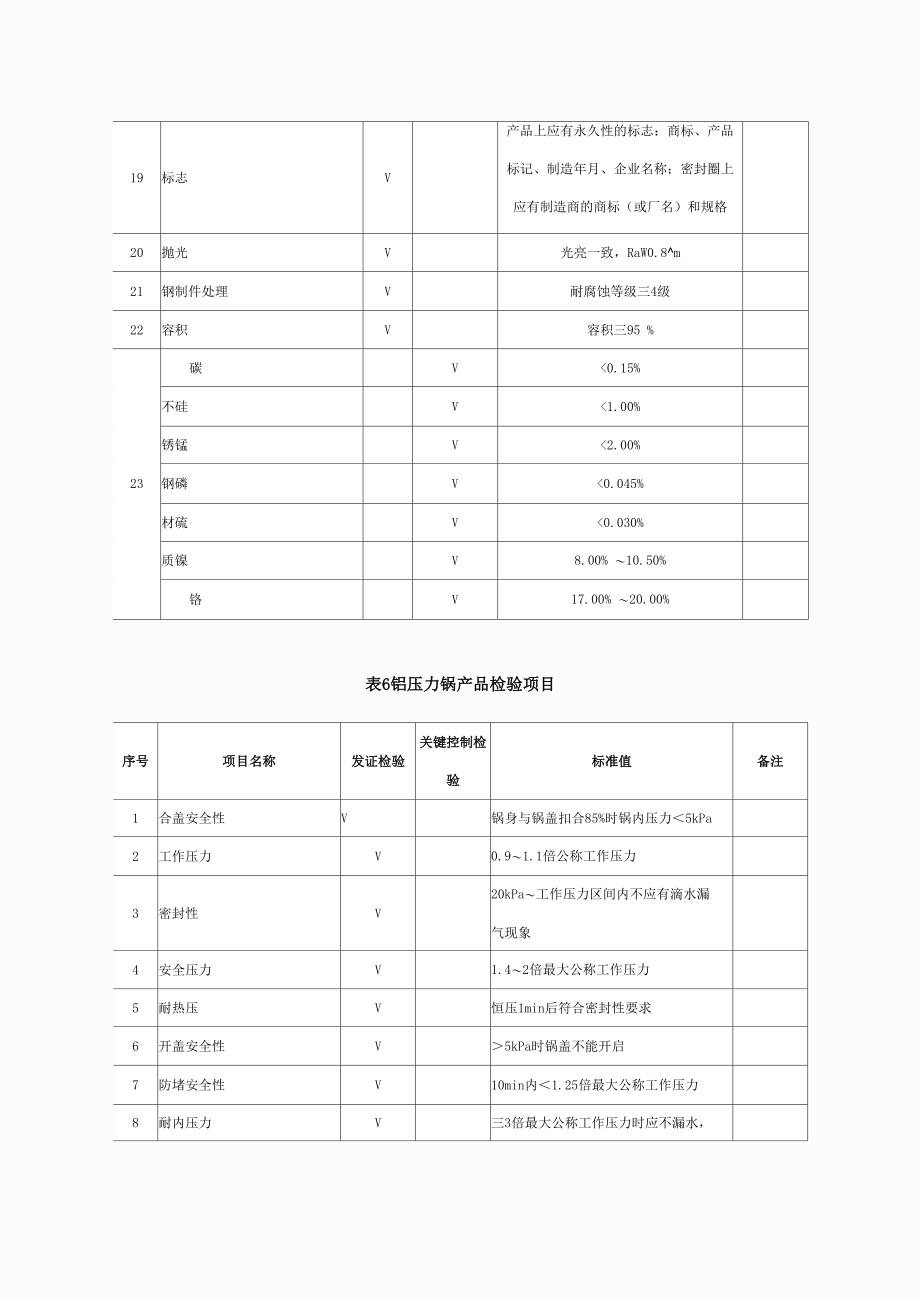 压力锅检验细则_第4页