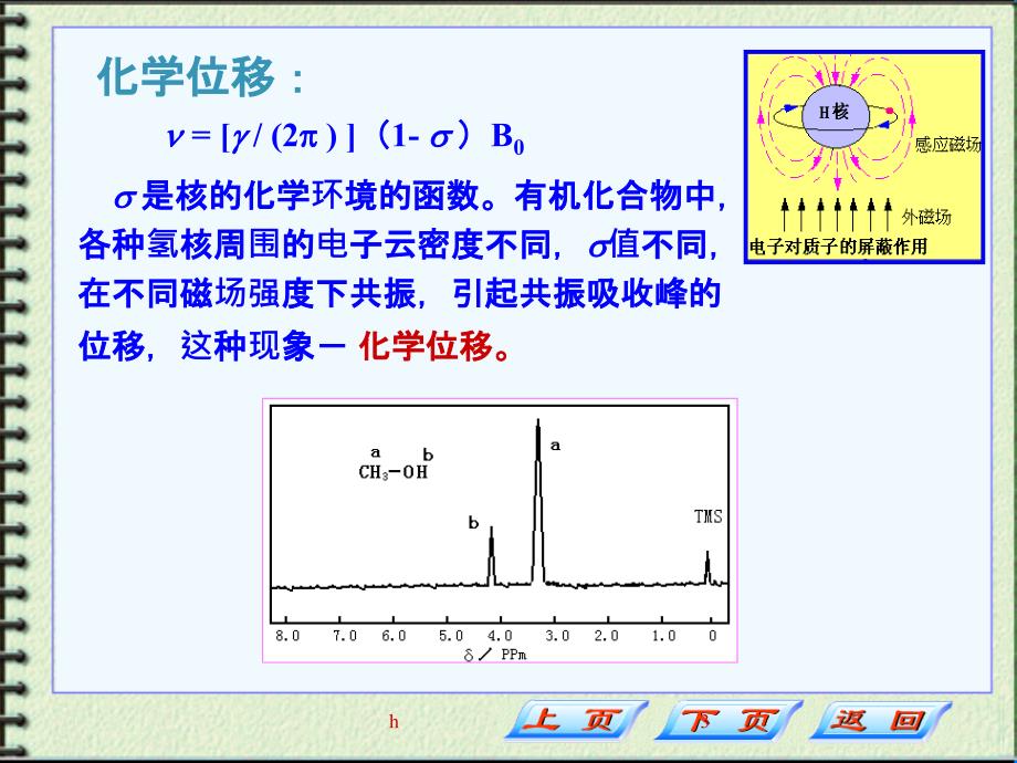 波谱分析第四章3NMR与化学位移课件_第3页