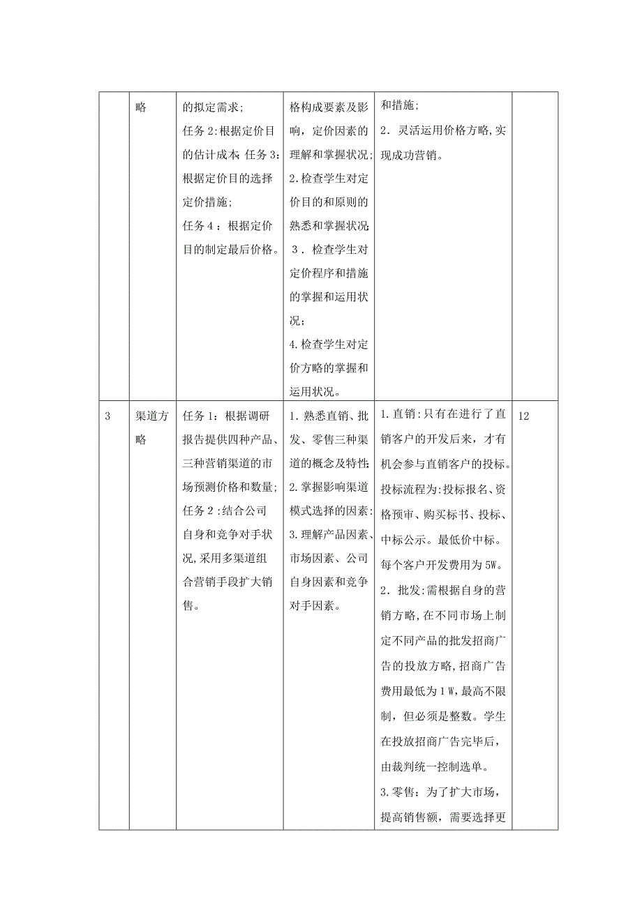 市场营销实训课程标准_第4页