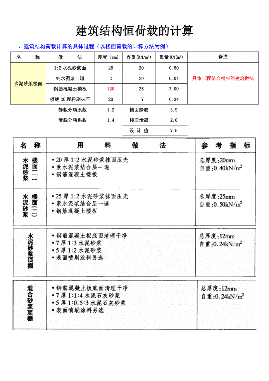 荷载计算方法.doc_第1页