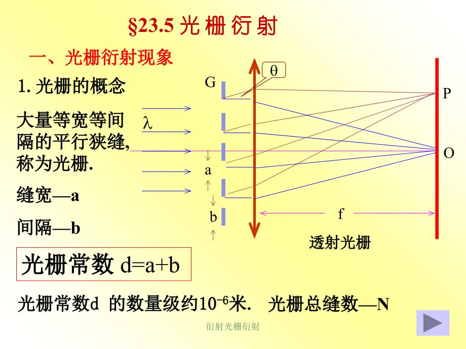 衍射光栅衍射课件_第1页