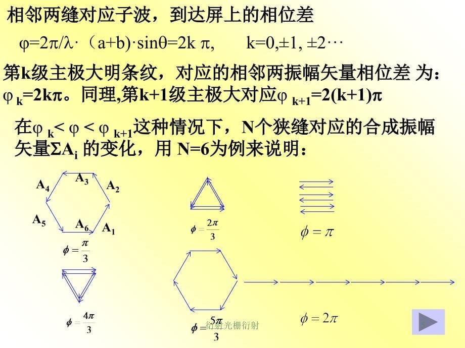 衍射光栅衍射课件_第5页