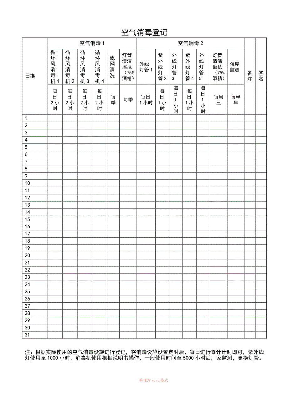 口腔诊所消毒登记_第1页