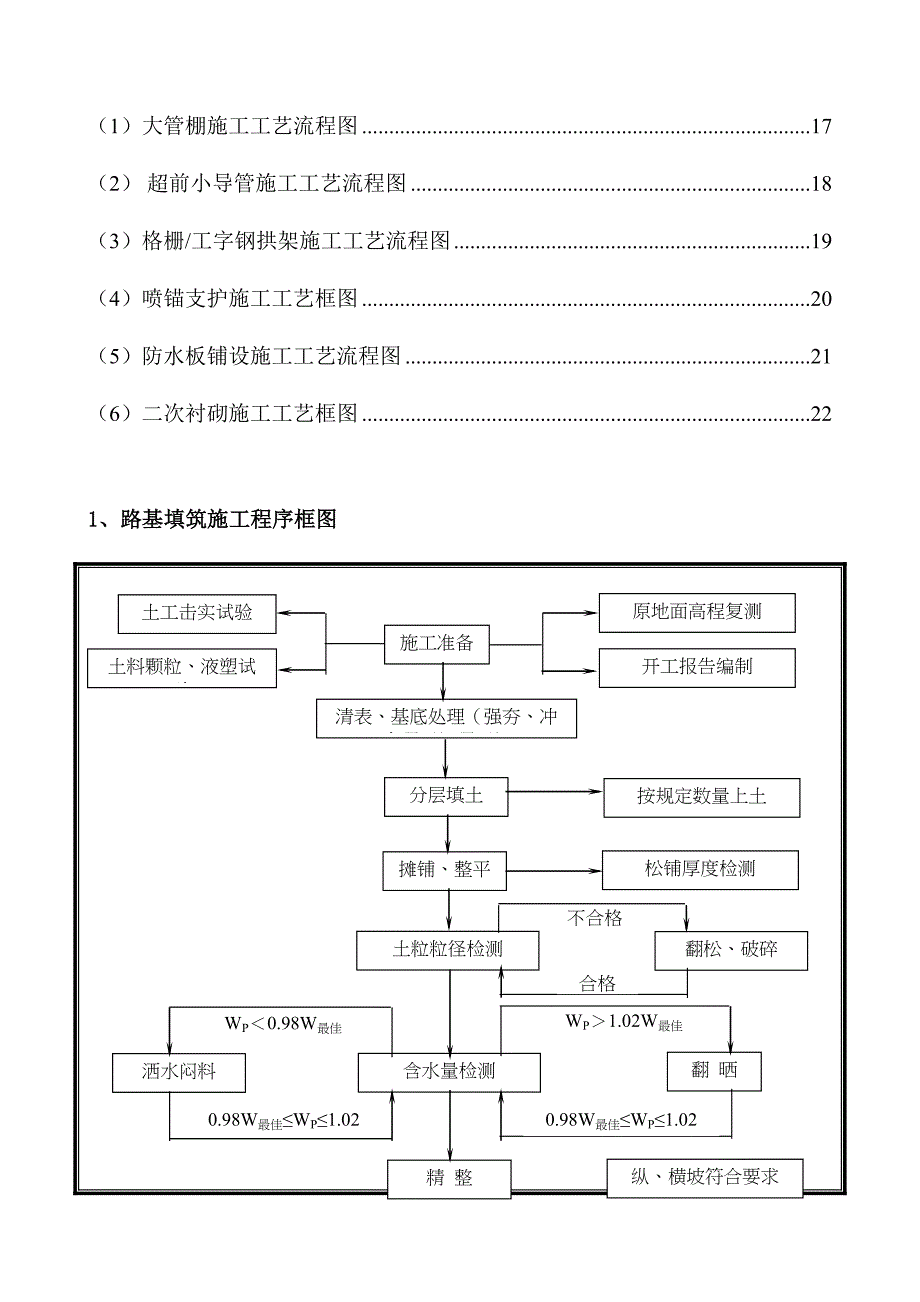 (公路路基桥涵施工工艺流程图整理(非常全)(DOC 25页)_第4页