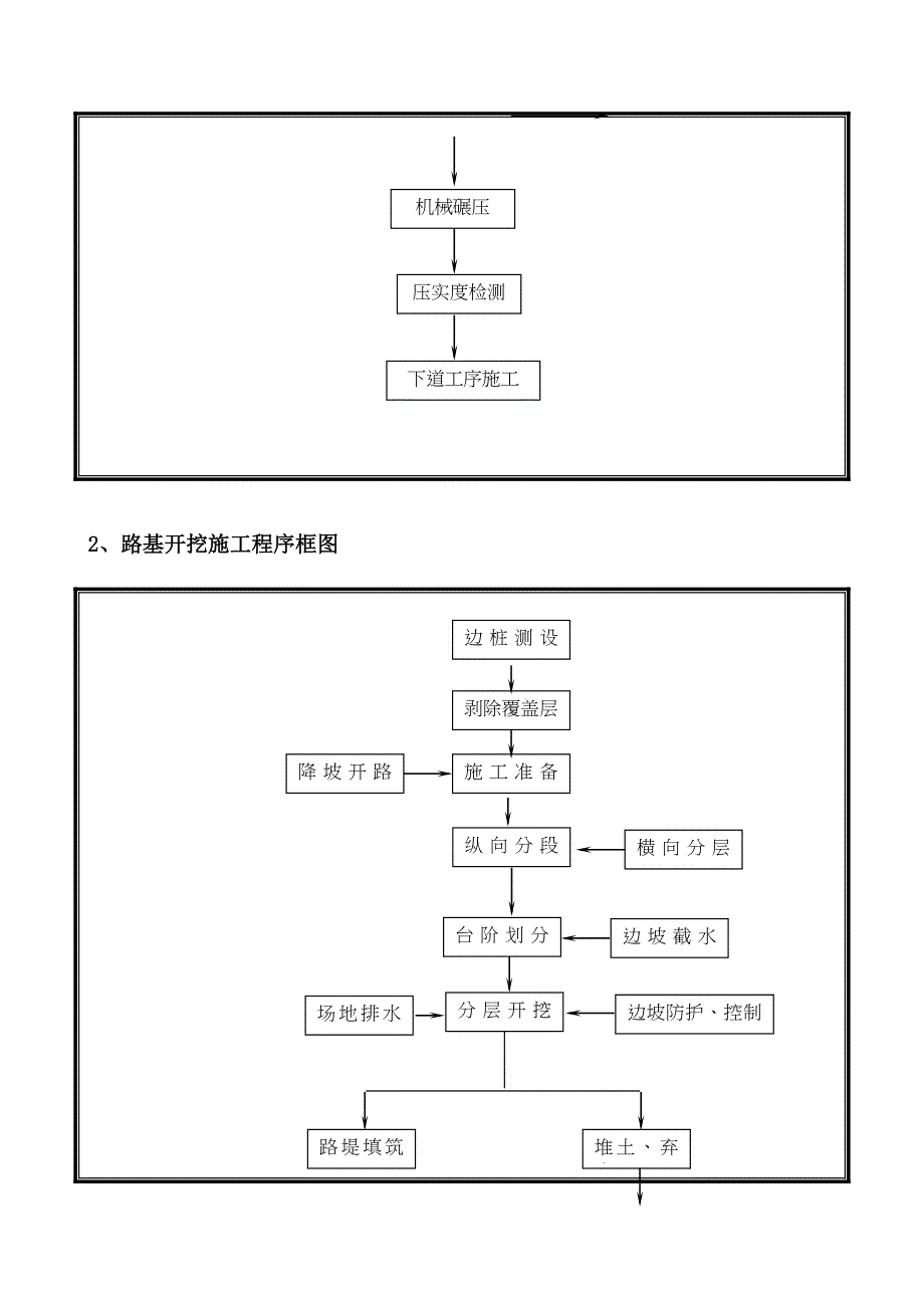 (公路路基桥涵施工工艺流程图整理(非常全)(DOC 25页)_第5页