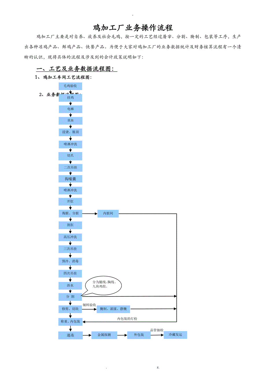 鸡加工厂业务操作流程图_第1页