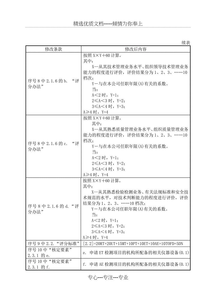 特种设备检验检测机构鉴定评审规则_第5页