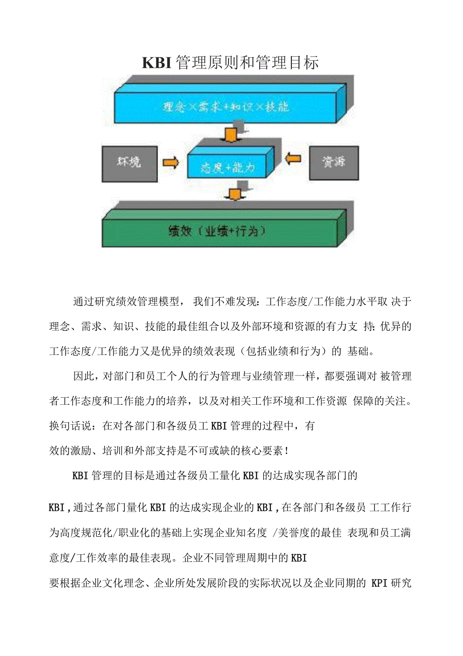 企业关键行为指标(KBI)_第3页