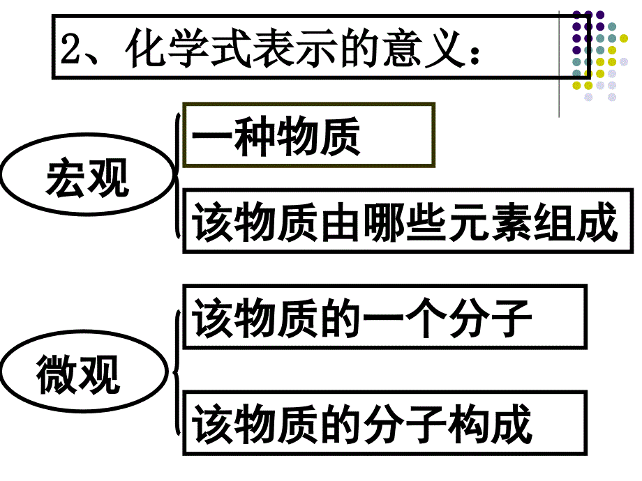 3.4物质组成的表示式_第4页