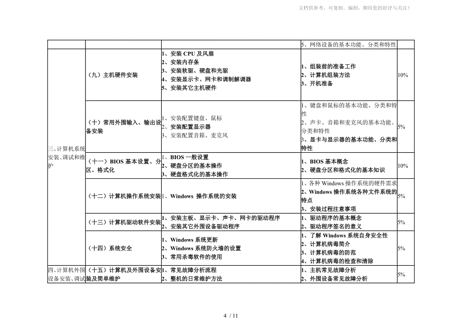 计算机安装调试与维护工职业标准简_第4页