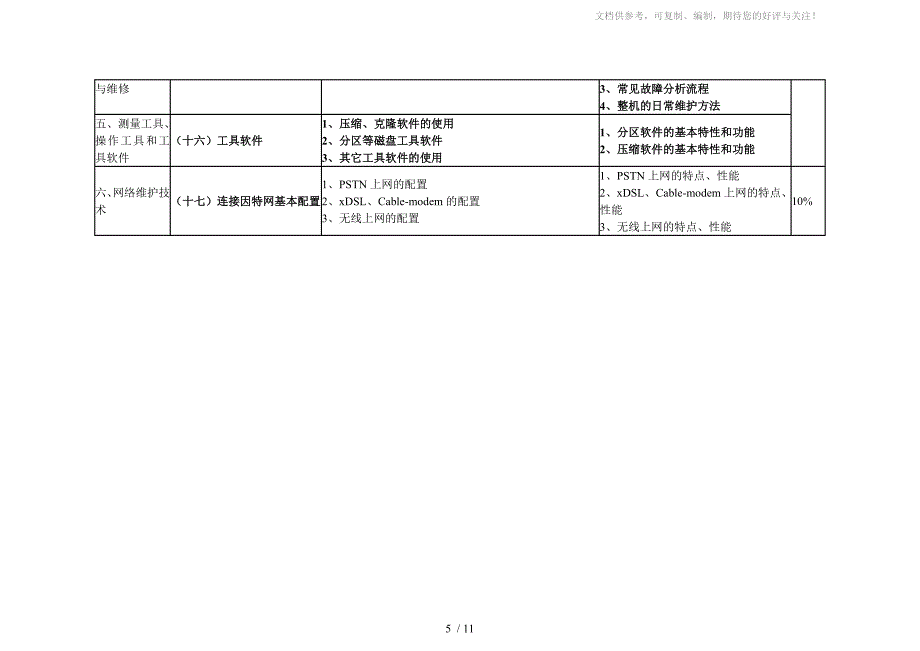 计算机安装调试与维护工职业标准简_第5页