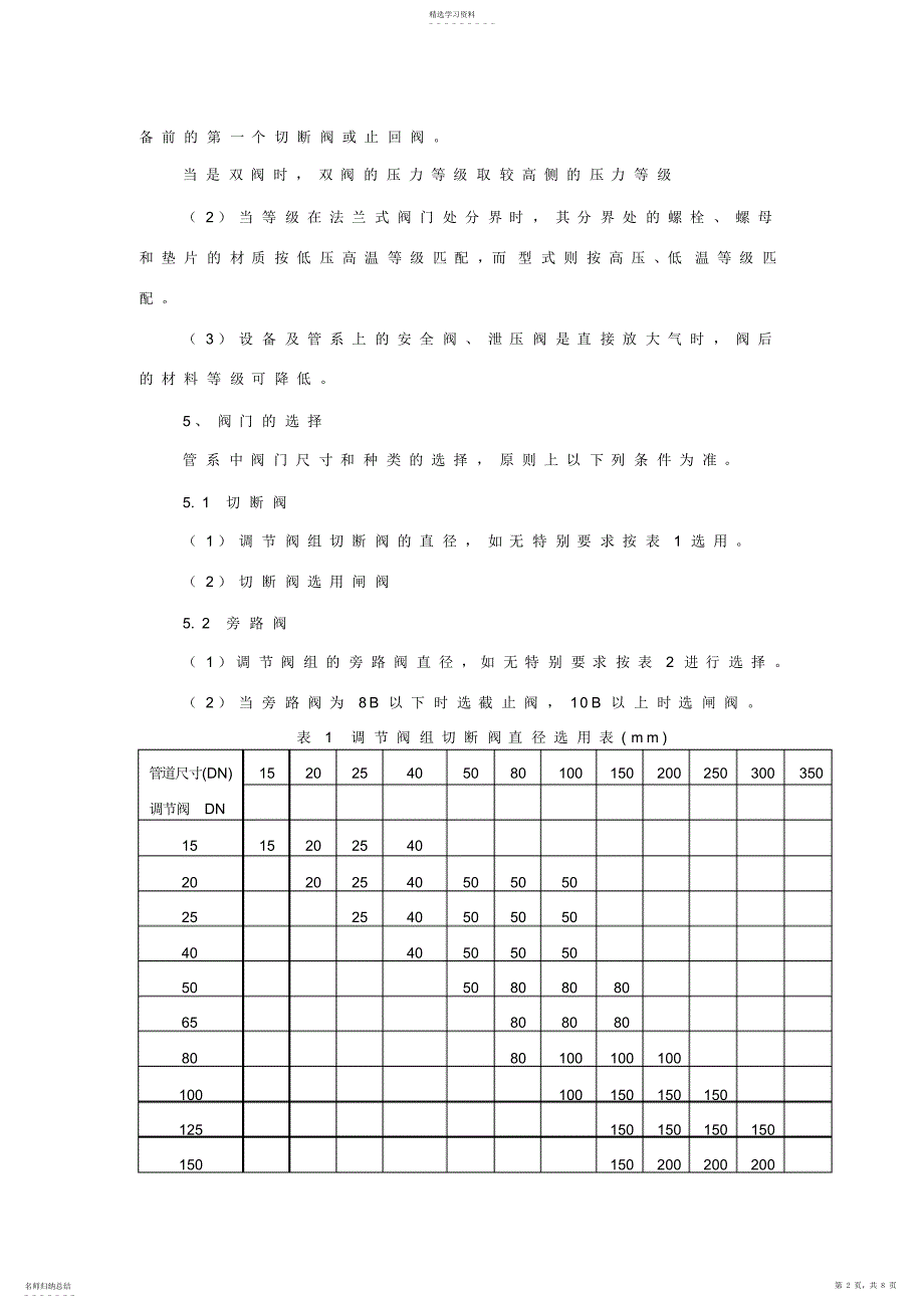 2022年配管的基础知识兰州设计院_第2页