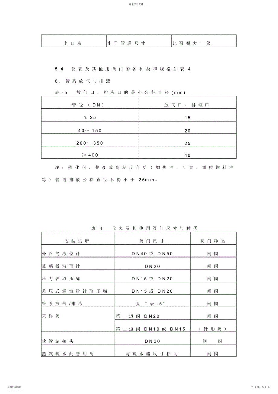 2022年配管的基础知识兰州设计院_第4页