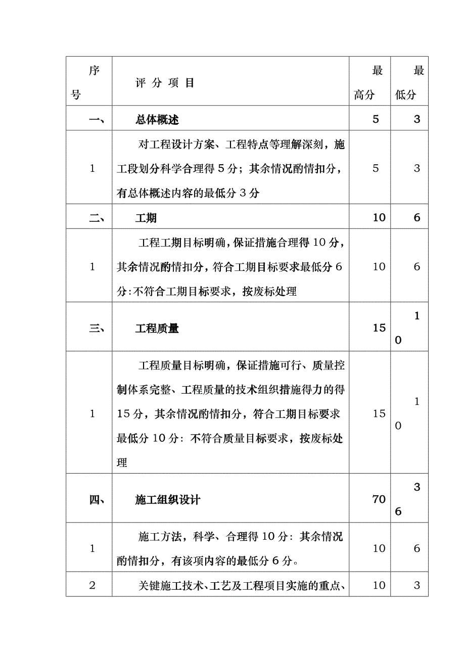 义乌市王大坑水库除险加固工程施工答疑hjsw_第5页