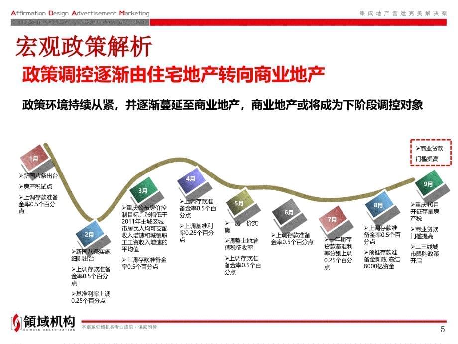 6月重庆总部城甲级写字楼销售价格提案56页_第5页