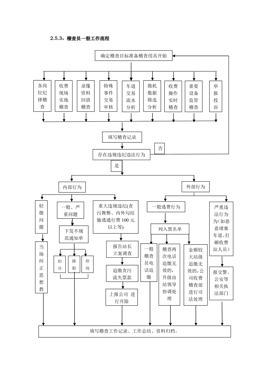 收费工作流程概述_第2页