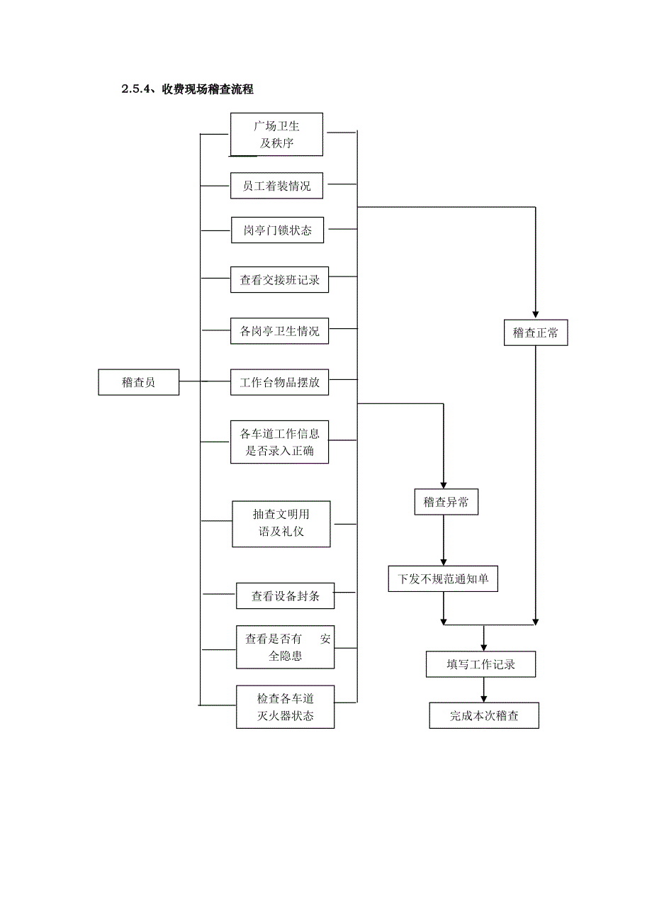 收费工作流程概述_第3页