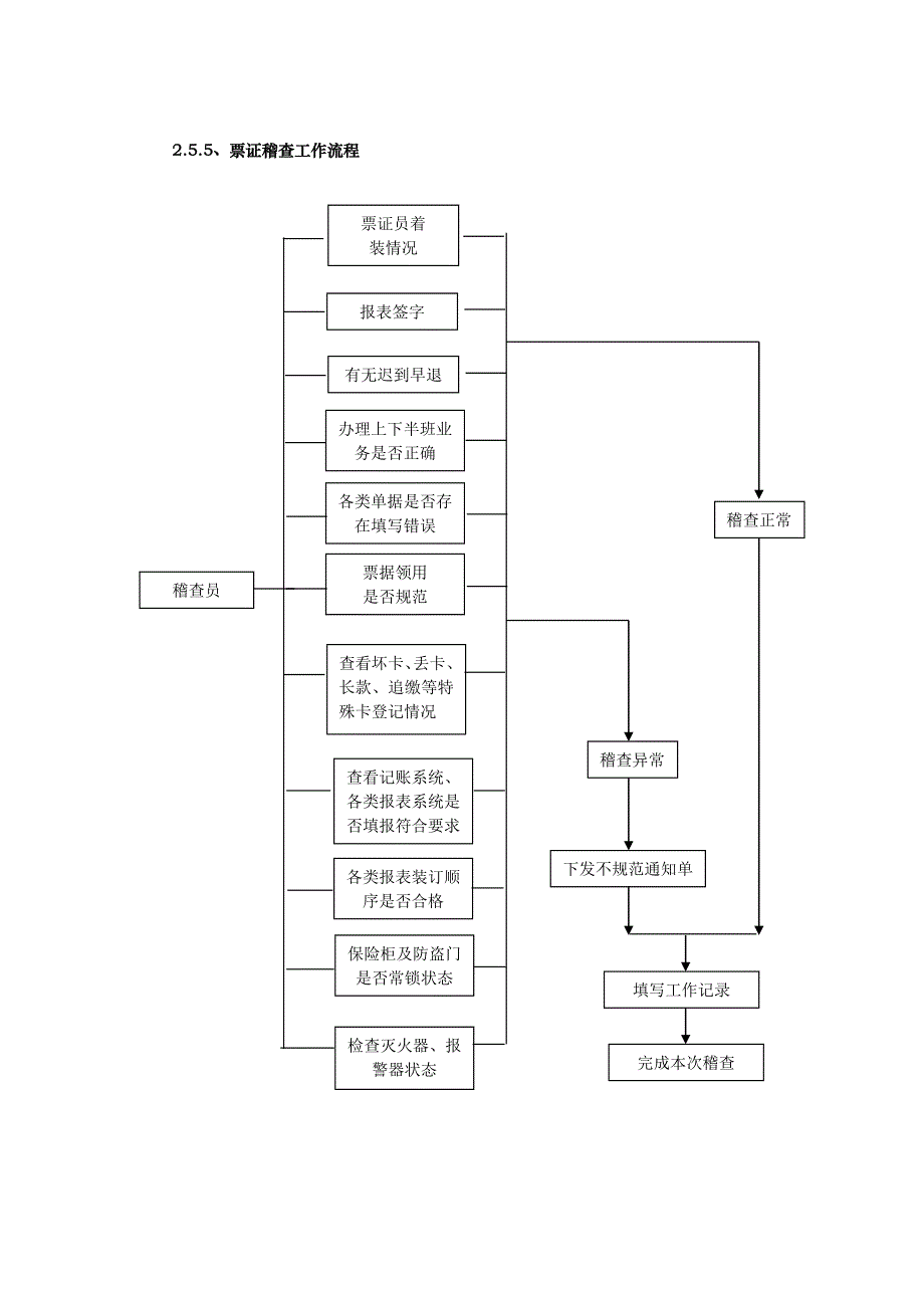 收费工作流程概述_第4页