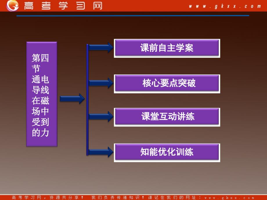 高中物理（人教版）选修3-1 第3章第4节　通电导线在磁场中受到的力_第4页