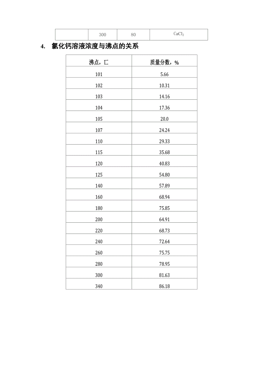 氯化钙浓缩结晶的指标_第2页