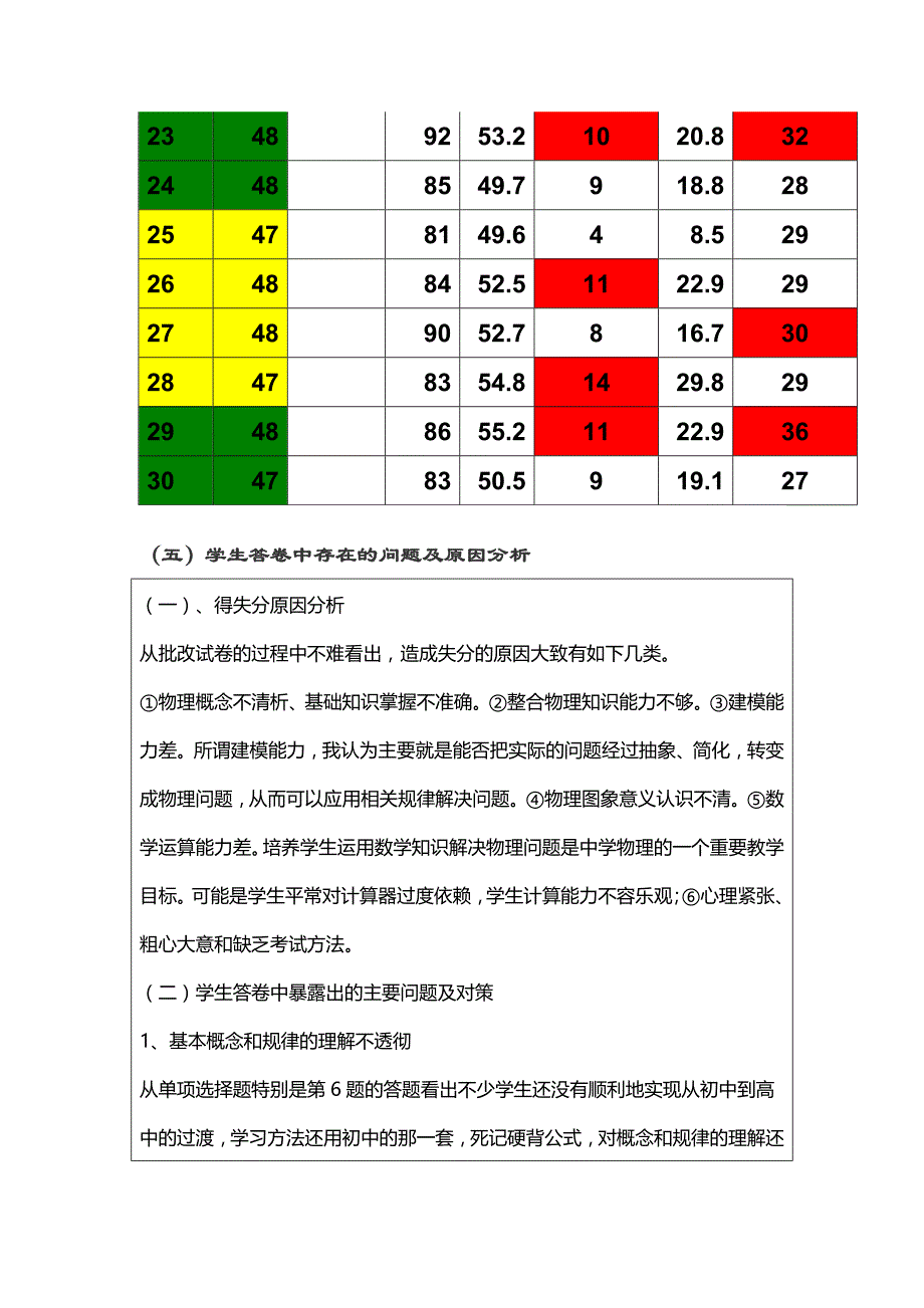 试卷分析模板高一物理_第3页