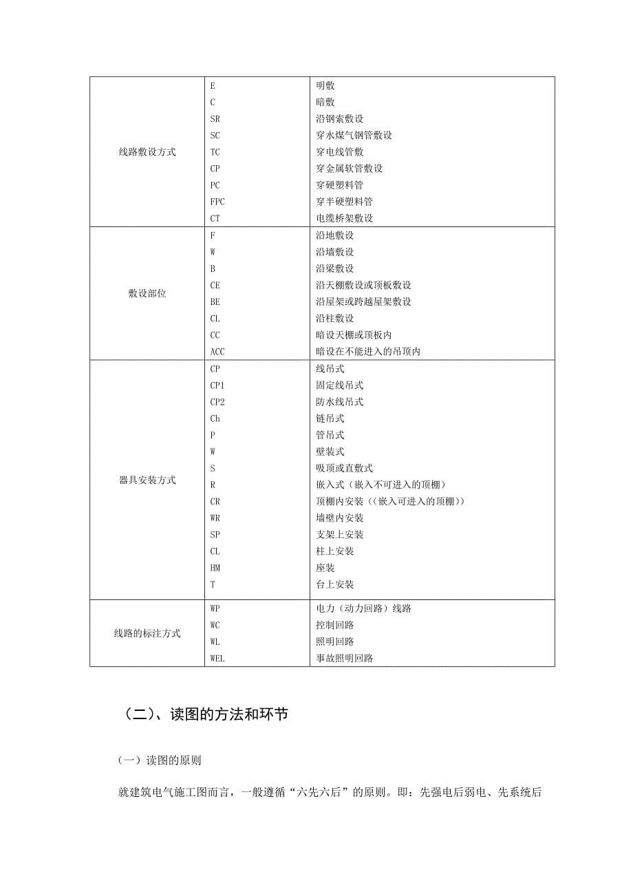 建筑电气工程图基本知识及识图.doc_第5页