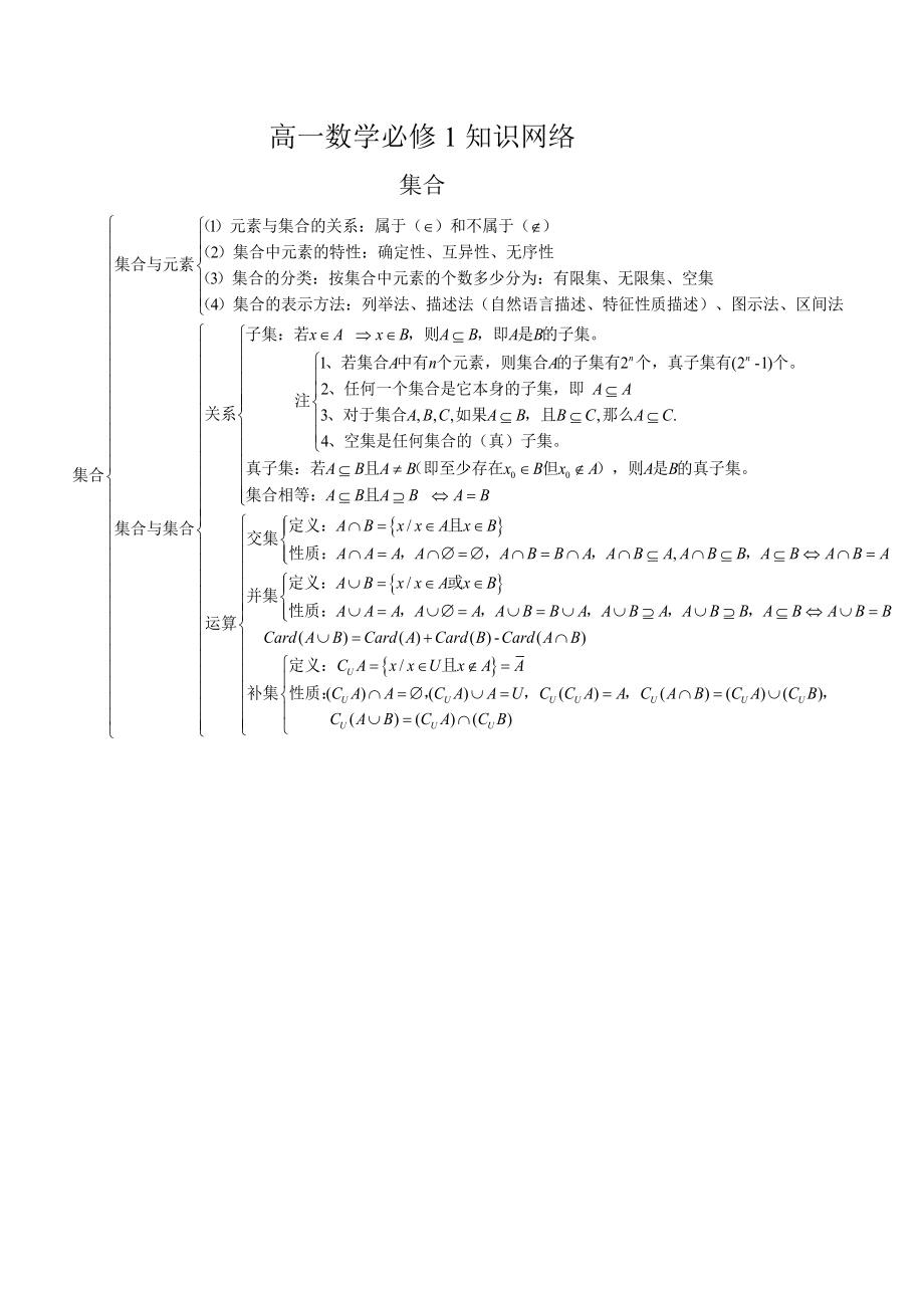 高中数学高考知识点总结附有经典例题.doc_第2页