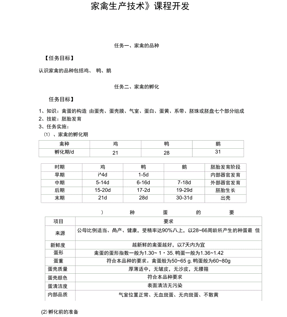 家禽生产技术_第1页