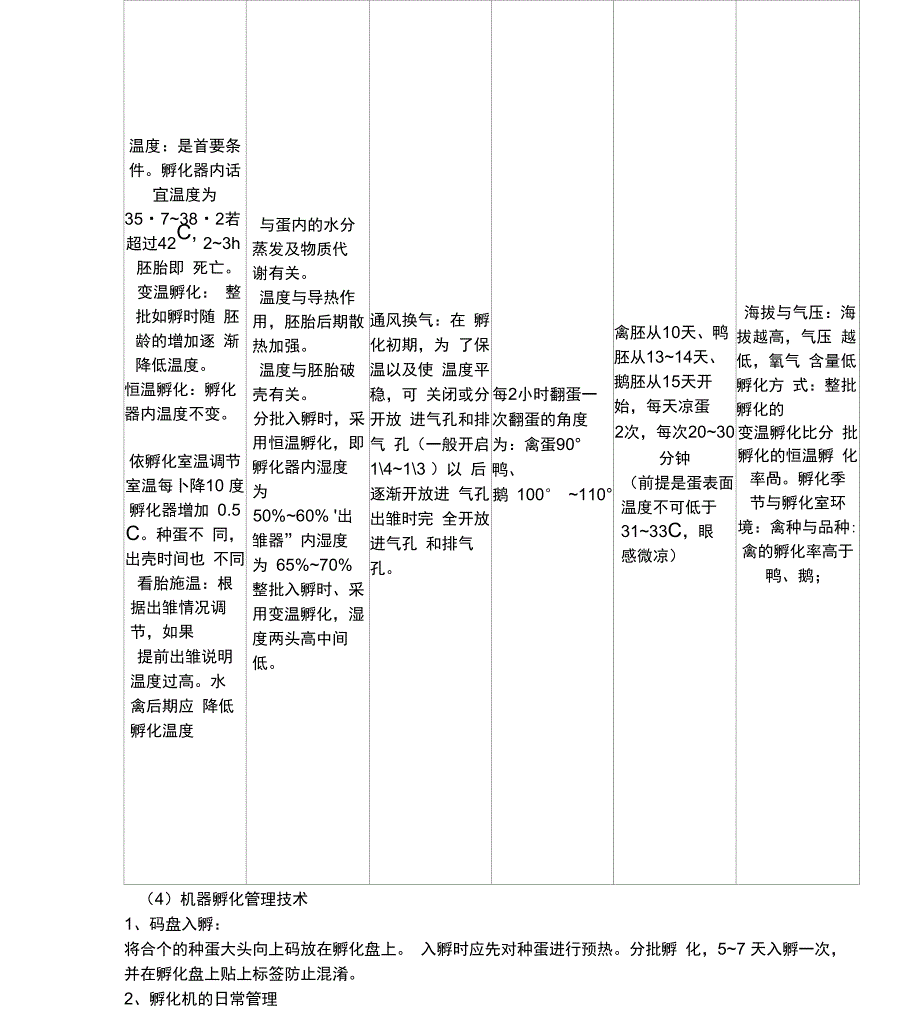 家禽生产技术_第4页