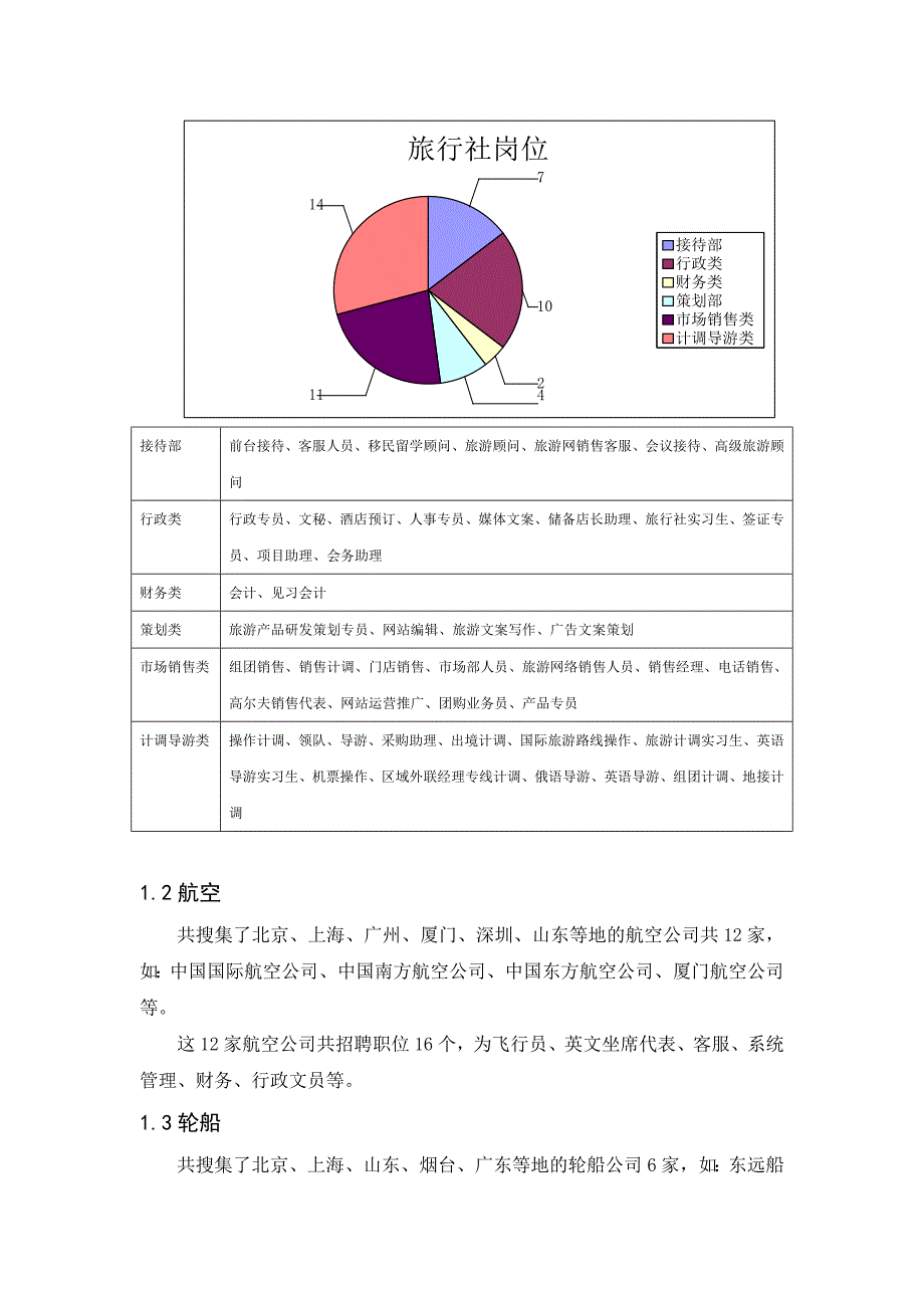 旅游专业本科毕业生旅游企业就业岗位调查及毕业生职业技能_第2页