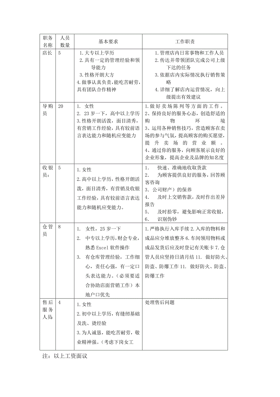 新员工招聘培训方案_第4页