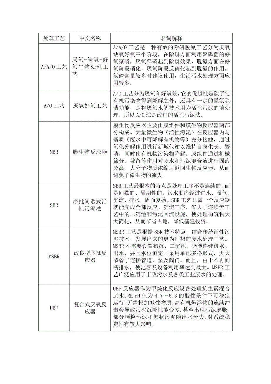 污水处理工艺名词解释_第1页