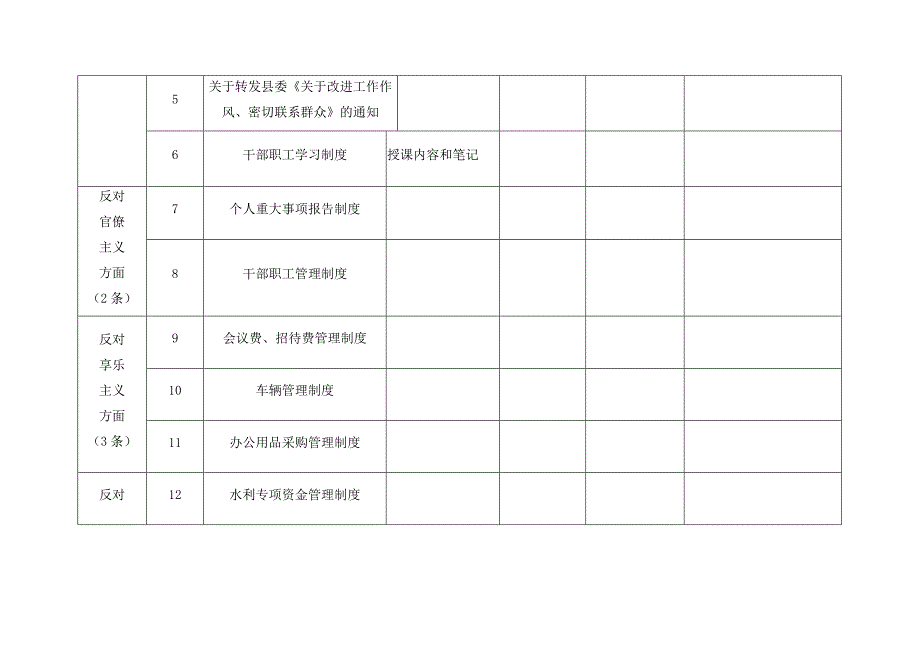 制度建设台账1---副本.doc_第2页