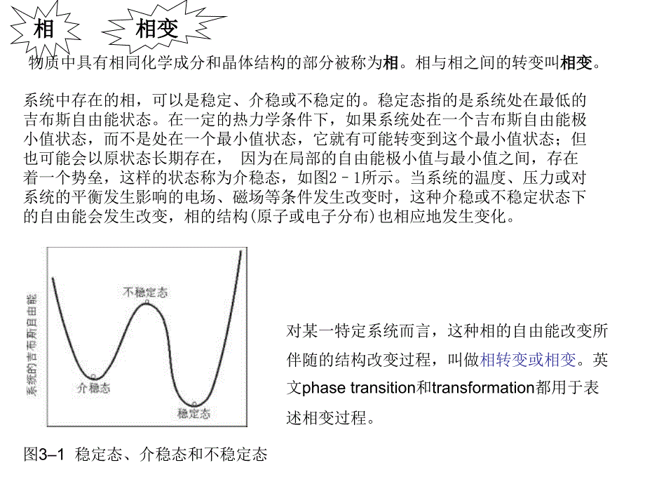 晶型转变及其控制_第2页