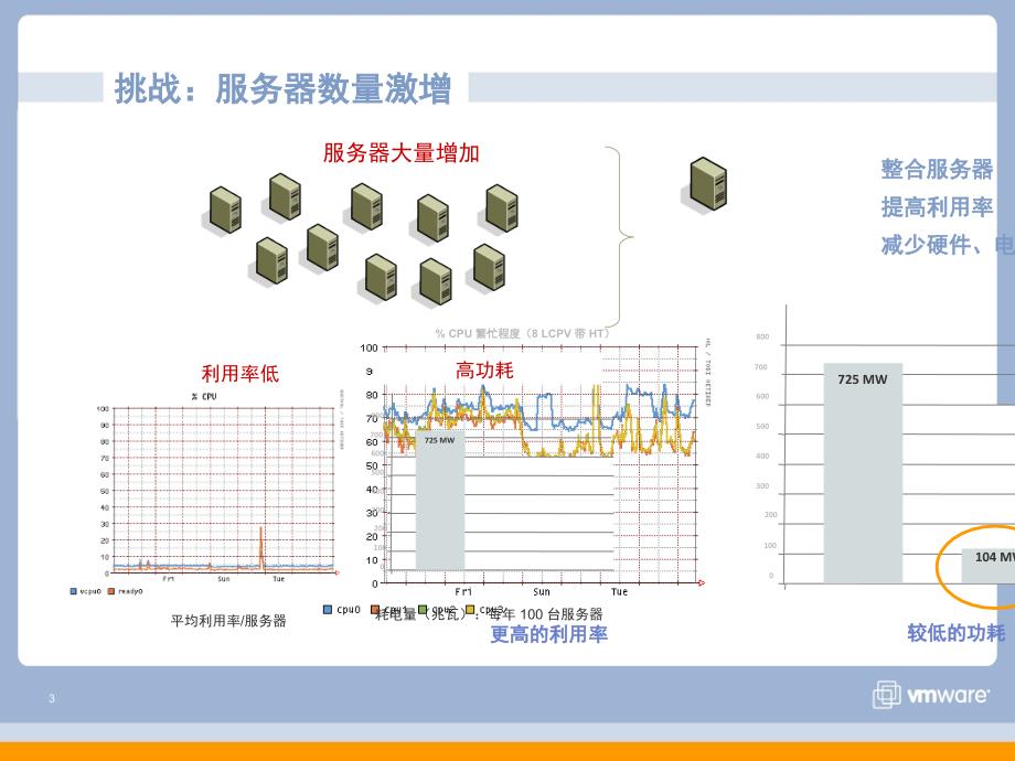 虚拟架构产和决方案_第3页